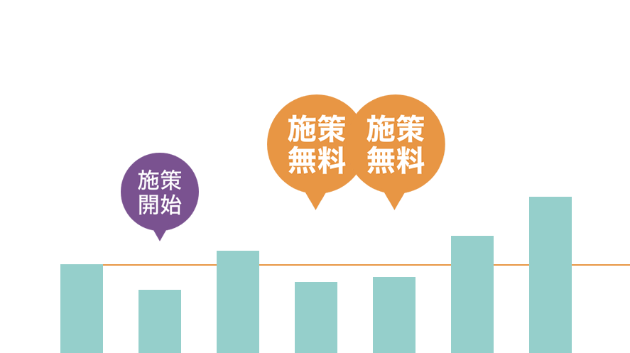「自然流入が増えなければ無料」