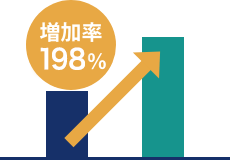 増加率