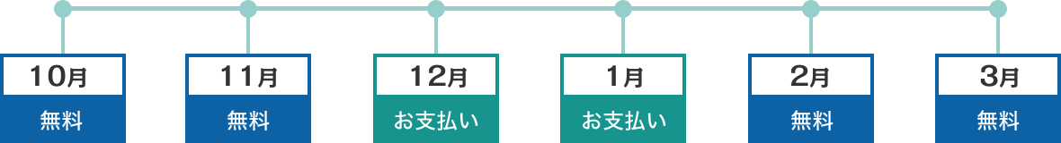 10月にご契約、12月〜1月の自然流入が改善した場のお支払い例
