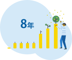 設立8年の信頼と実績