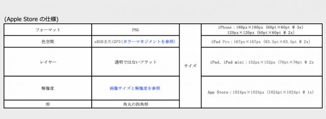 アプリアイコンの規定　Apple