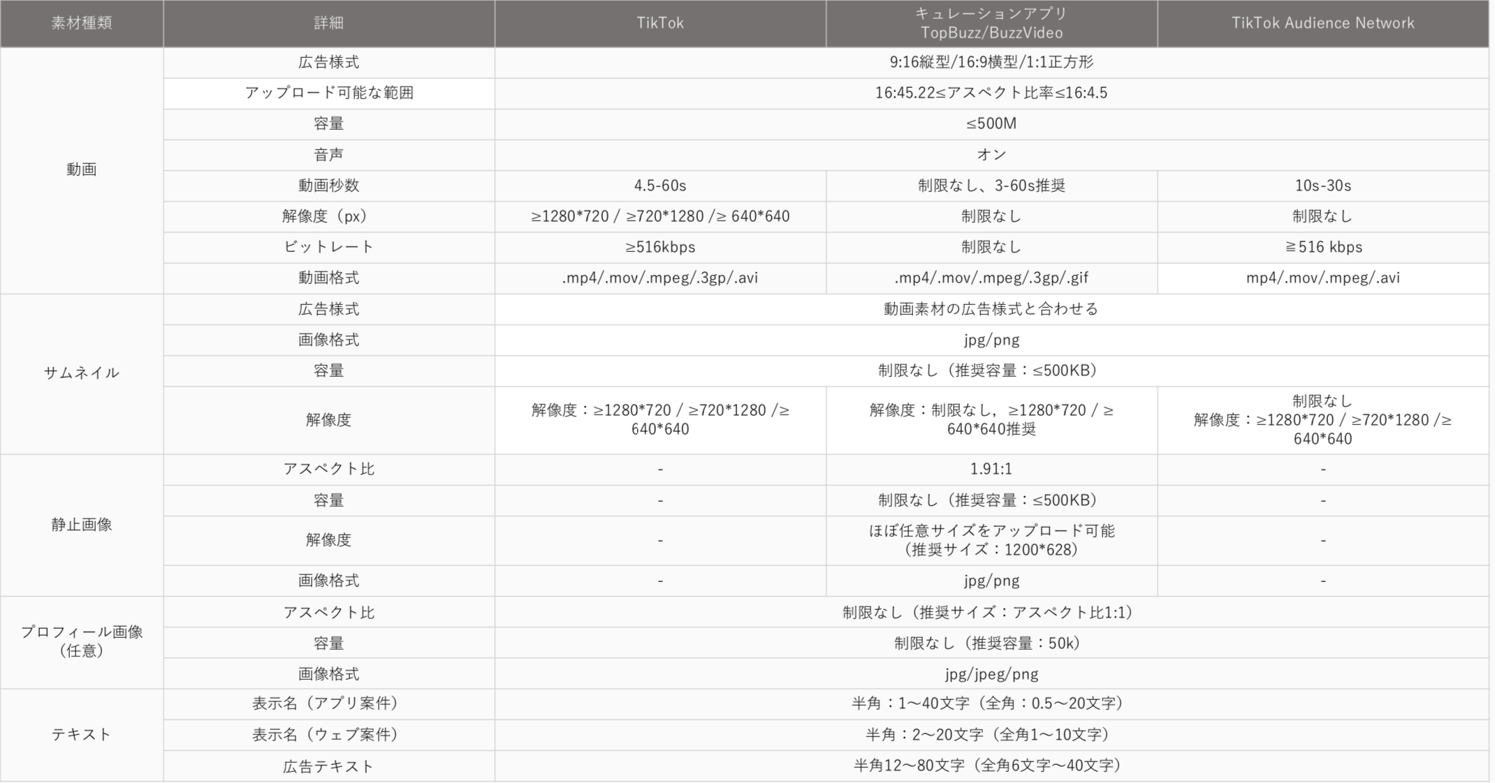TikTok(ティックトック)の運用広告って？