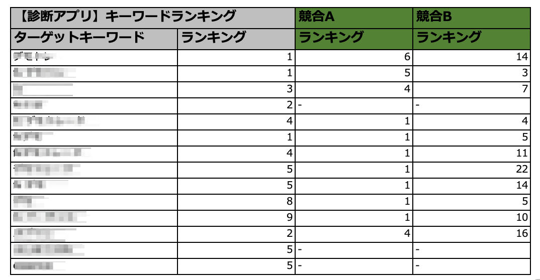 無料ASO診断で競合アプリをチェック