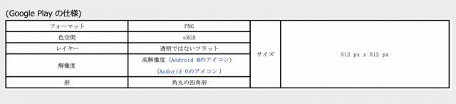 アプリアイコンの規定　googleplay