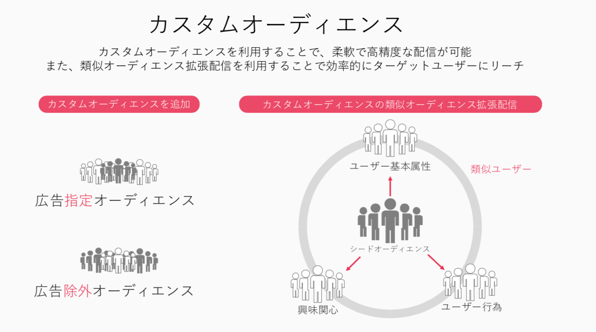 TikTok(ティックトック)の運用広告って？