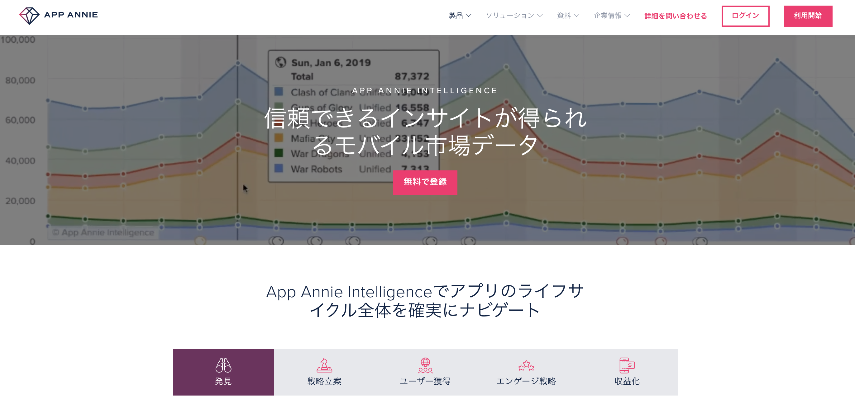 マーケティングに必要なあらゆるデータが分析可能なツールAppAnnie(アップアニー）