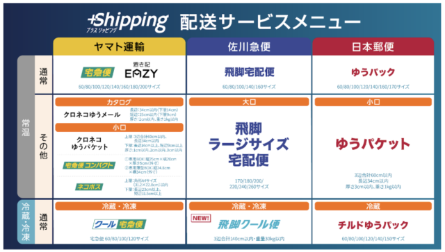 プラスシッピング配送サービスメニュー