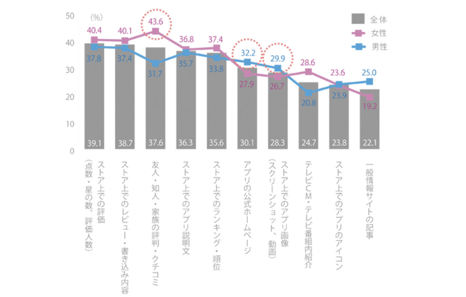 ユーザーはアプリストアレビューを見ている