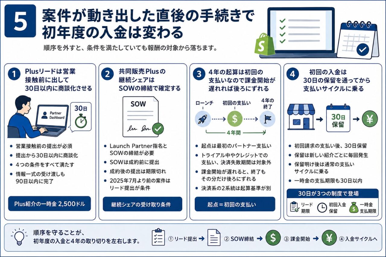 上のランクを目指す価値があるパートナーは限られる