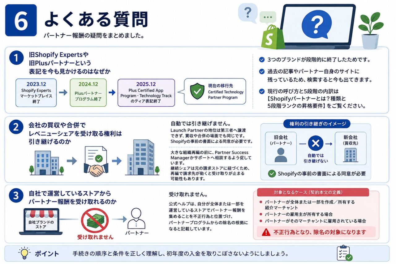 よくある質問の概要