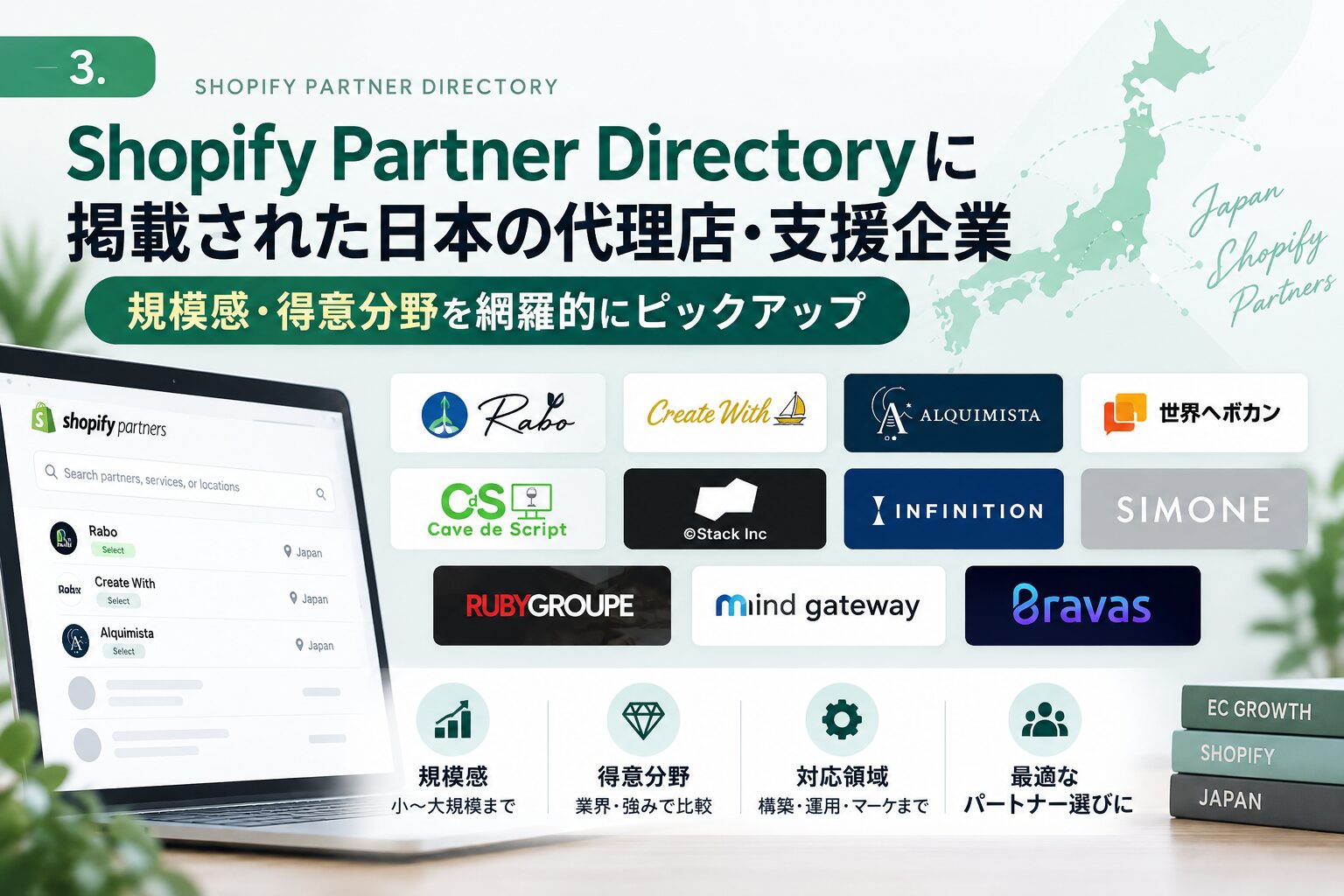 Selectパートナーの集合図