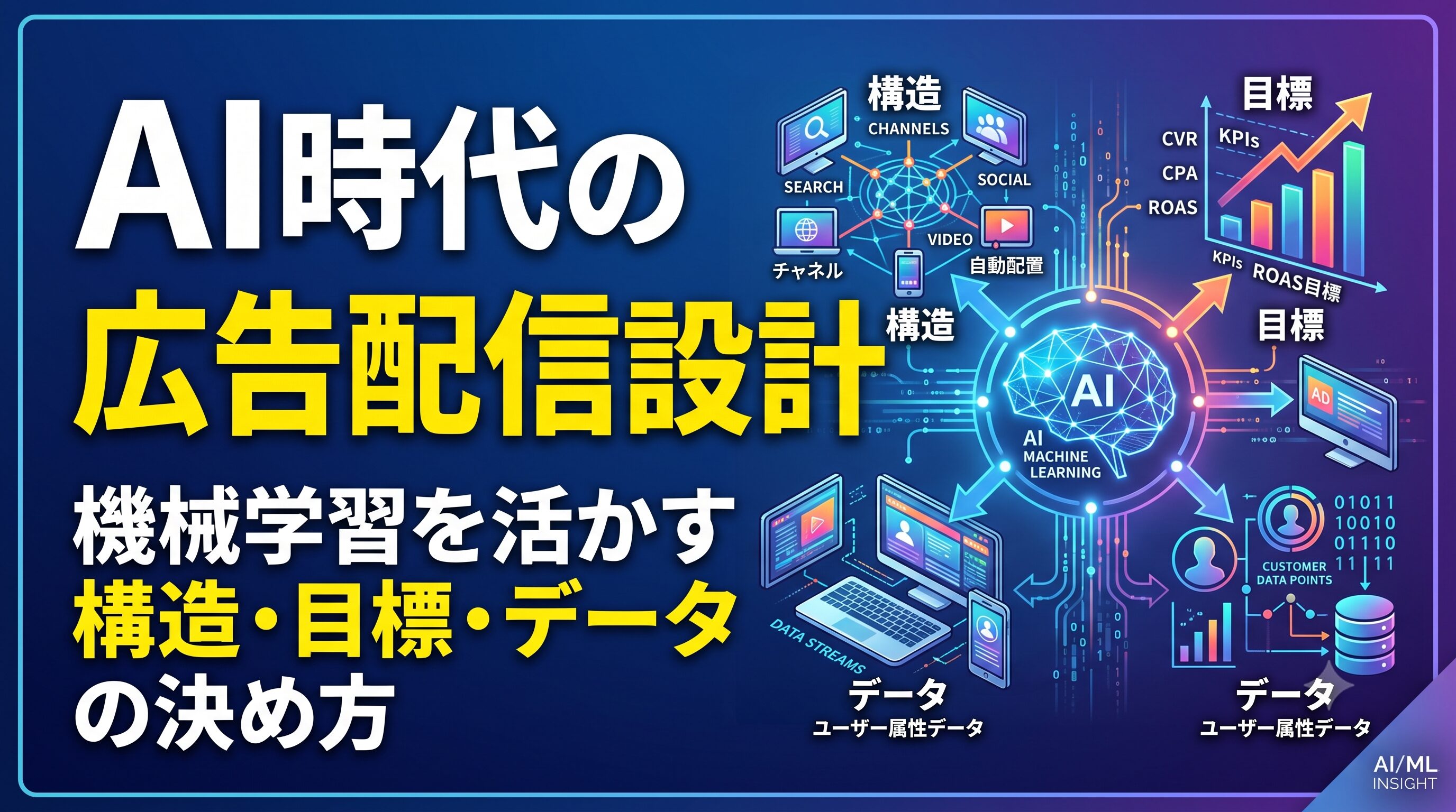 AI時代の広告配信設計|機械学習を活かす構造・目標・データの決め方