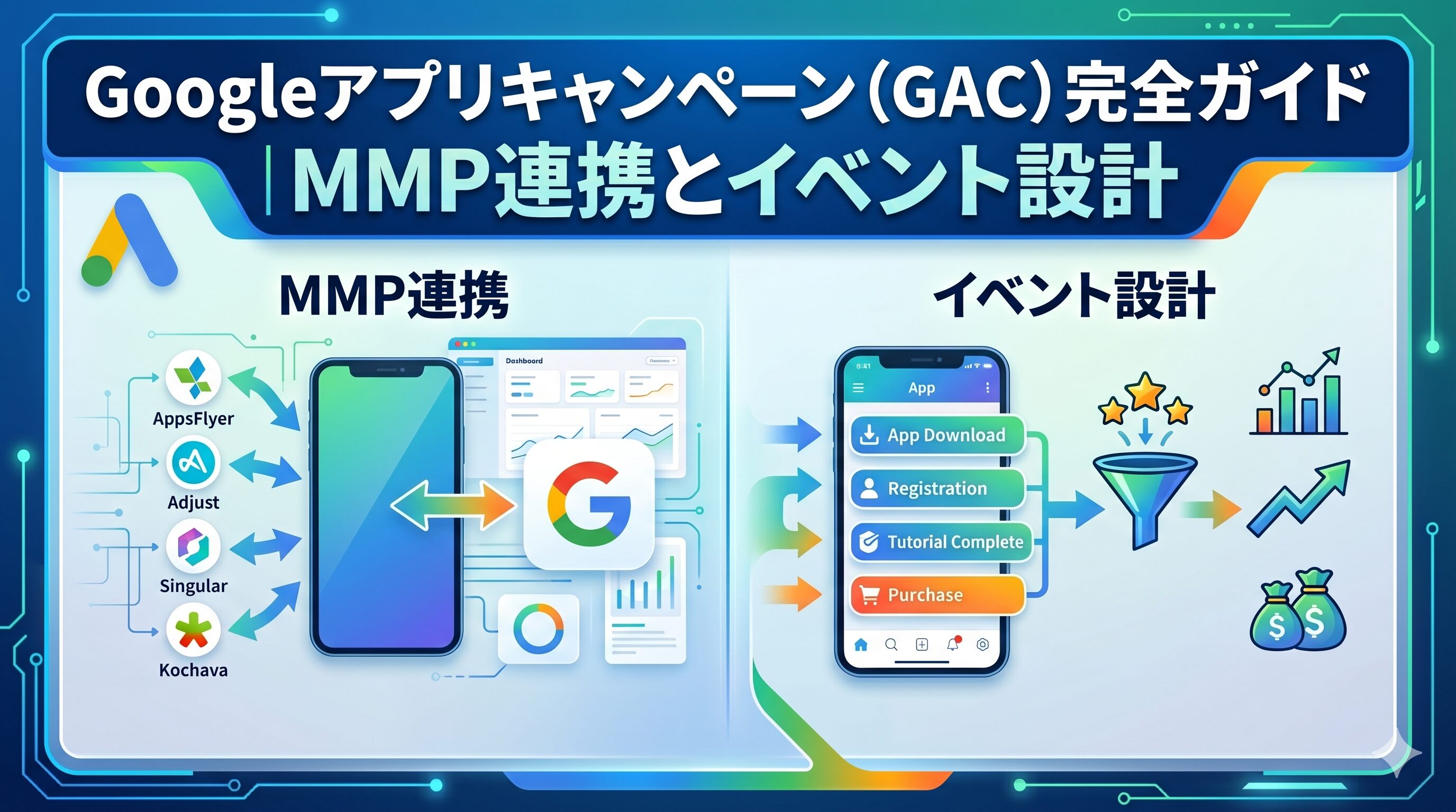 Googleアプリキャンペーン(GAC)完全ガイド|MMP連携とイベント設計