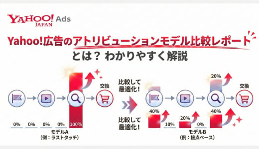 【2026年最新】Yahoo!広告のアトリビューションモデルとは？種類とGoogleとの違い