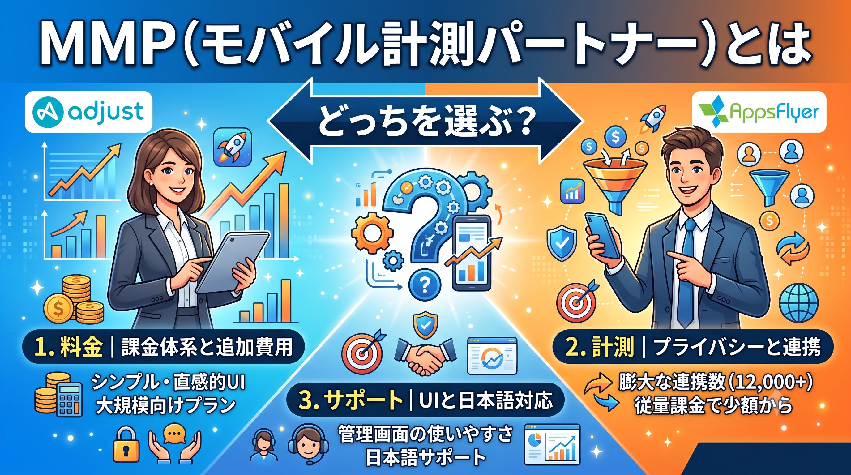 MMP（モバイル計測パートナー）とは｜Adjust・AppsFlyerの選び方