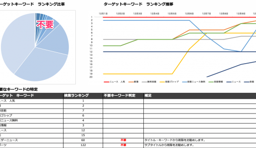 古いASO対策に要注意！アプリストアの検索ロジック変更でアプリインストール数が激減！？