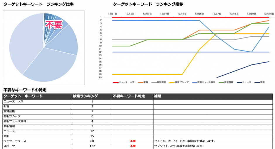ASO診断サンプル