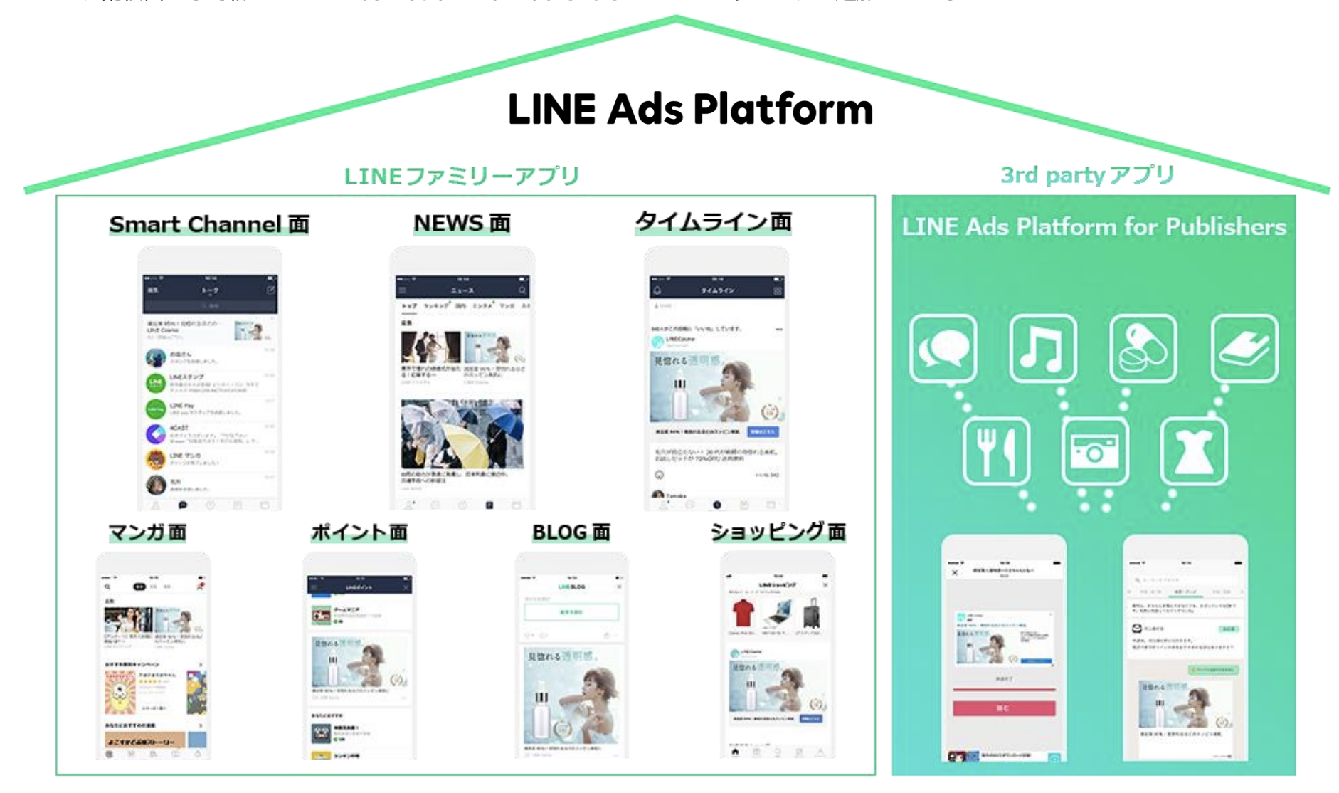 LINE Ads Platformでできること