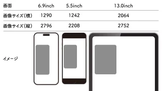 必要サイズの画像(App Store)、iPhone･iPadのモックと縦横のpx