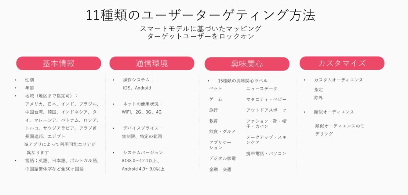 TikTok(ティックトック)の運用広告って？