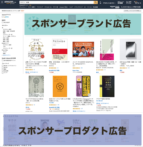 Amazonに広告を出稿するとどうなるのか