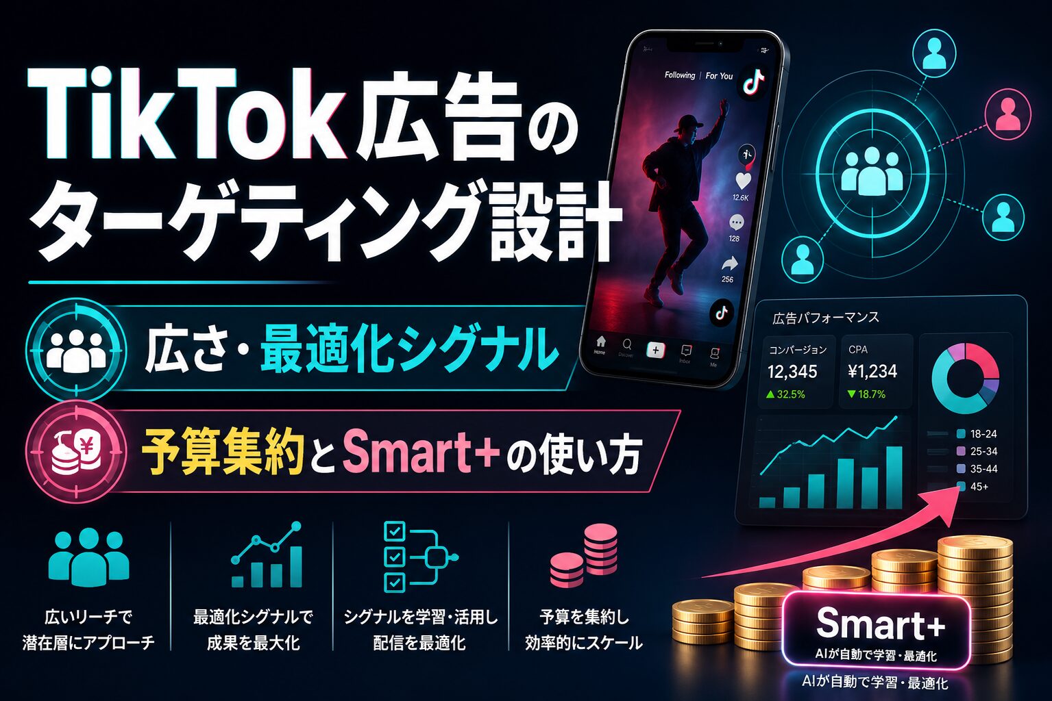 TikTok広告のターゲティング設計|広さ・最適化シグナル・予算集約とSmart+の使い方