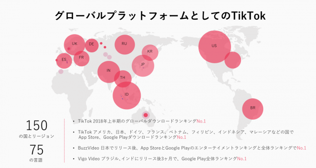 TikTok(ティックトック)の運用広告って？