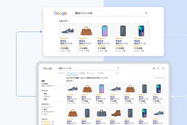 Google検索した結果の上部と、ショッピングタブにショッピング広告が並んだ画面のイメージ