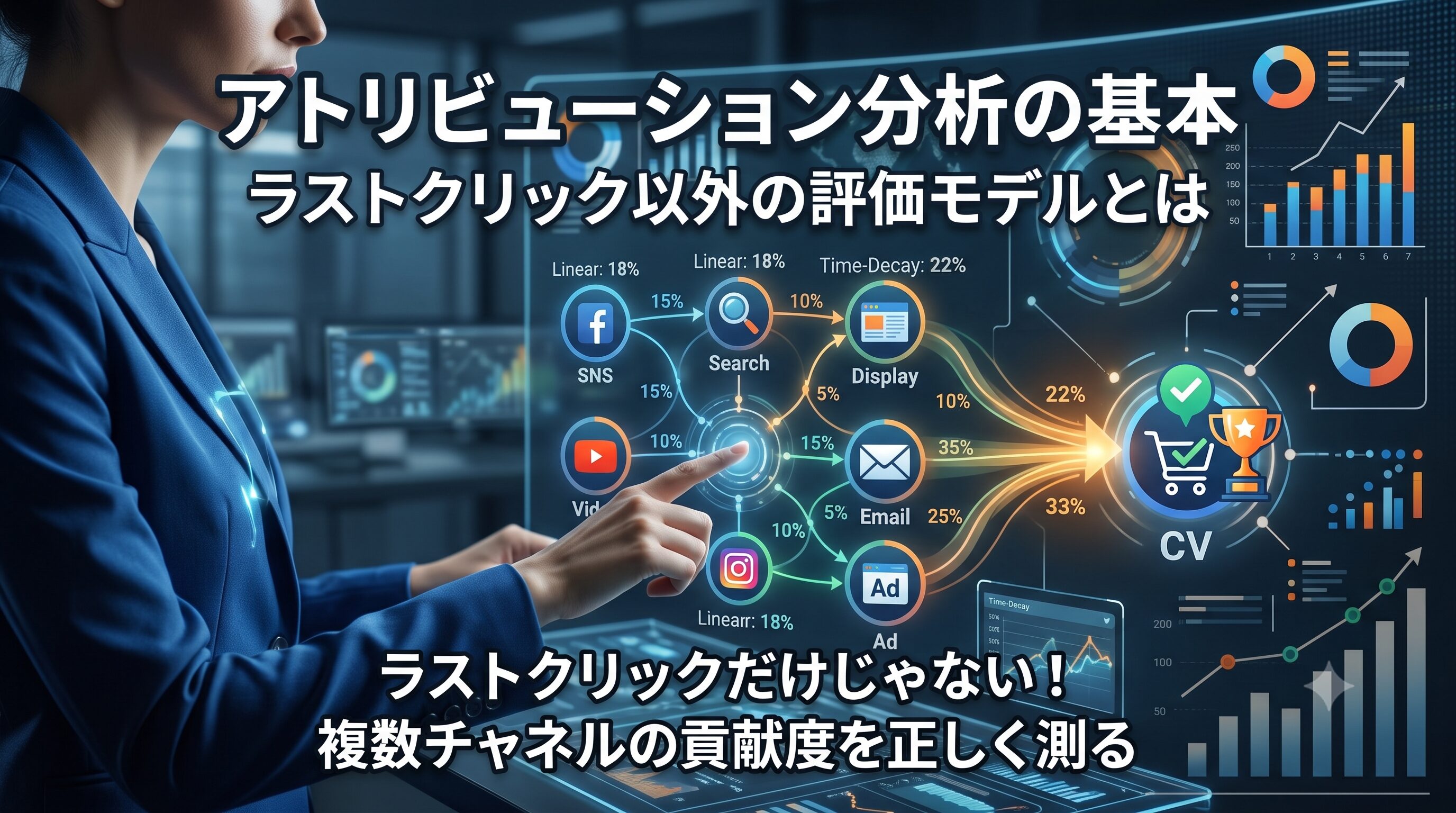 アトリビューション分析の基本|ラストクリック以外の評価モデルとは