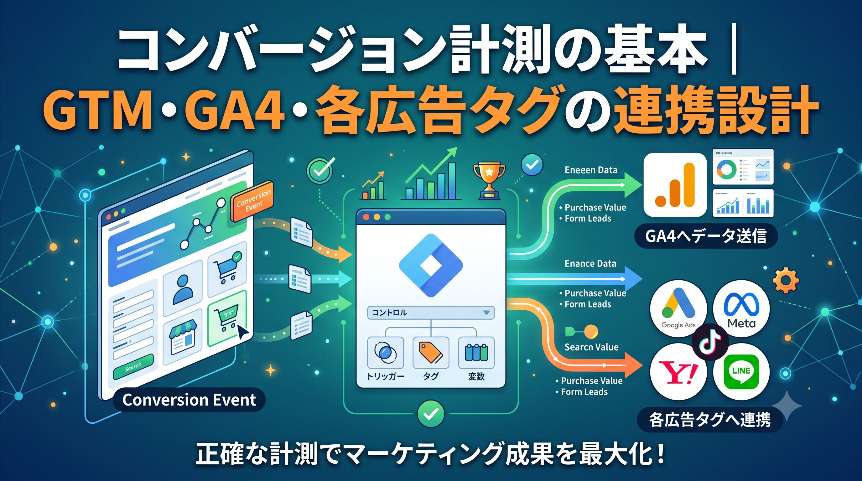 コンバージョン計測の基本|GTM・GA4・各広告タグの連携設計