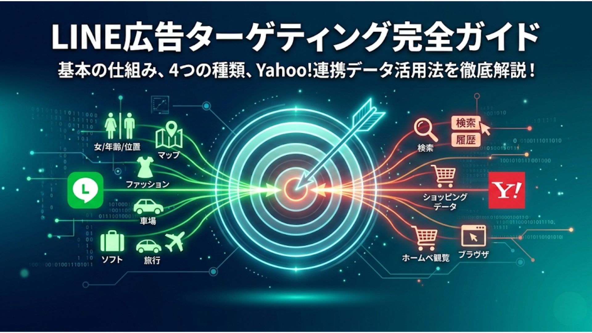 【2026年最新】LINE広告のターゲティング完全ガイド|Yahoo!連携データと成果が出る設定のコツ