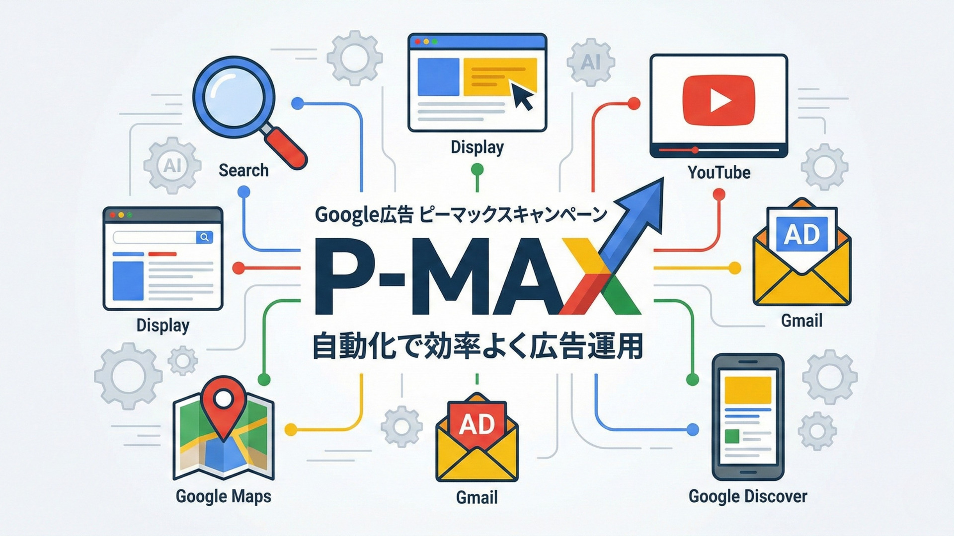 Google広告 ピーマックスキャンペーンとは？ わかりやすく解説