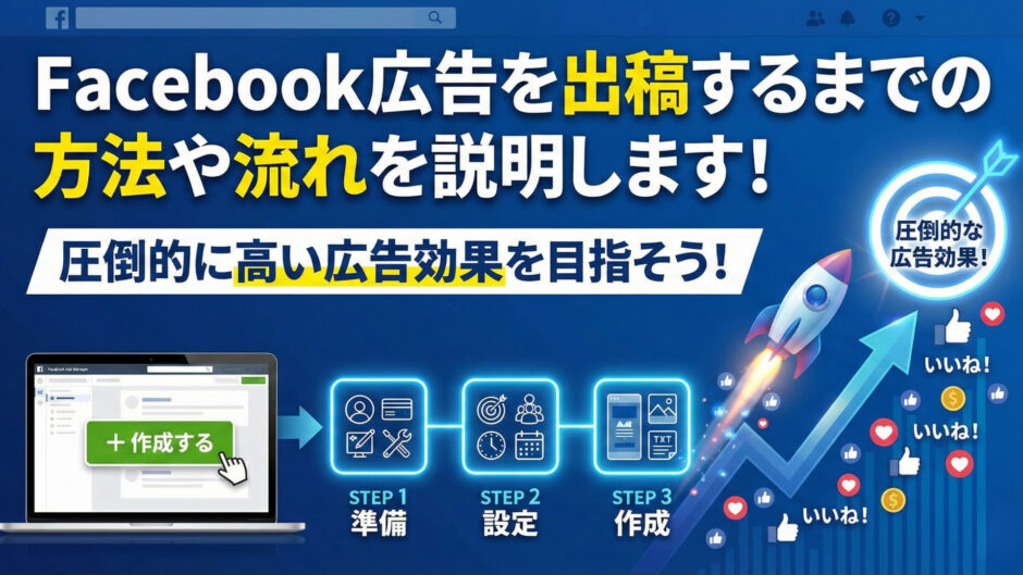 Facebook広告の出稿方法と流れを3ステップで解説し、圧倒的な広告効果を目指すイメージを描いたアイキャッチ画像