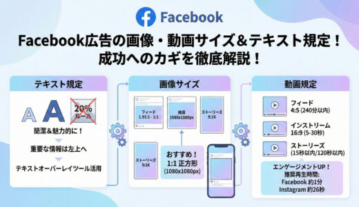 Facebook広告の画像や動画サイズ、テキスト規定を把握！この記事を見れば解決！
