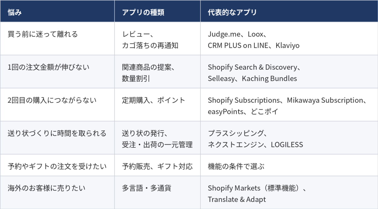 工程ごとの費用比率