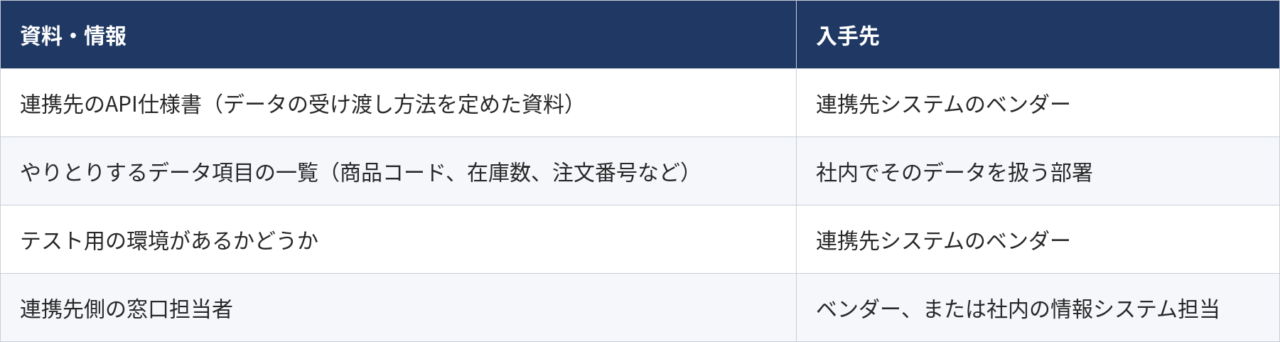 連携の前に手元に置く資料